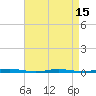 Mantoloking tide chart for Tuesday, April 15, 2025