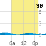 Mantoloking tide chart for Wednesday, April 30, 2025