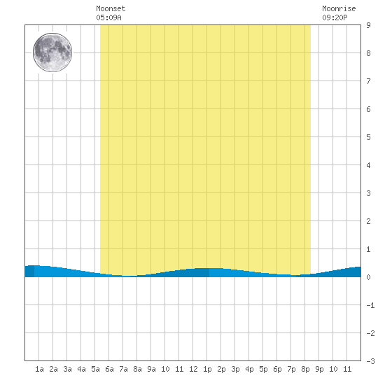 Mantoloking tide chart for Wednesday, June 11, 2025