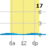 Mantoloking tide chart for Tuesday, June 17, 2025