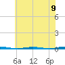 Mantoloking tide chart for Wednesday, July 9, 2025