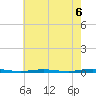 Mantoloking tide chart for Wednesday, August 6, 2025