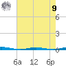 Mantoloking tide chart for Saturday, August 9, 2025
