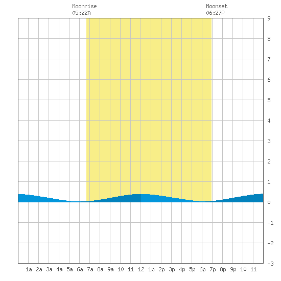 Mantoloking tide chart for Saturday, September 20, 2025