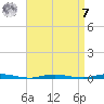 Mantoloking tide chart for Sunday, September 7, 2025