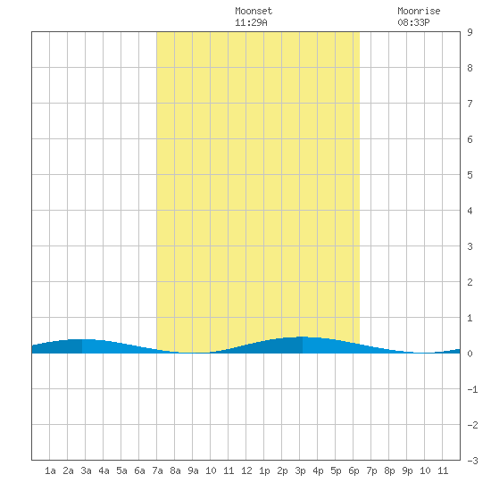 Mantoloking tide chart for Friday, October 10, 2025