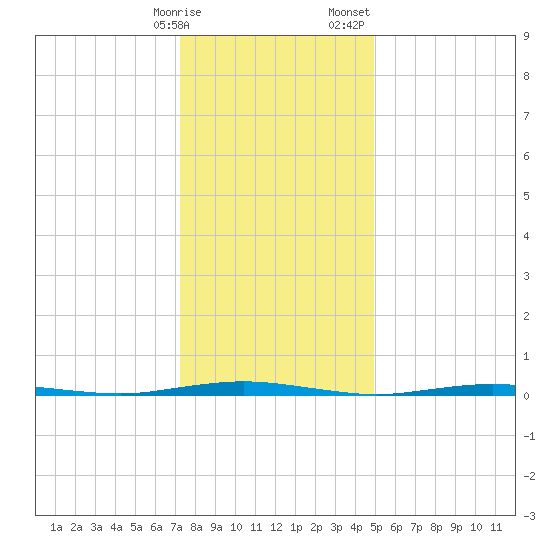 Mantoloking tide chart for Friday, January 16, 2026