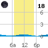 Mantoloking tide chart for Sunday, January 18, 2026