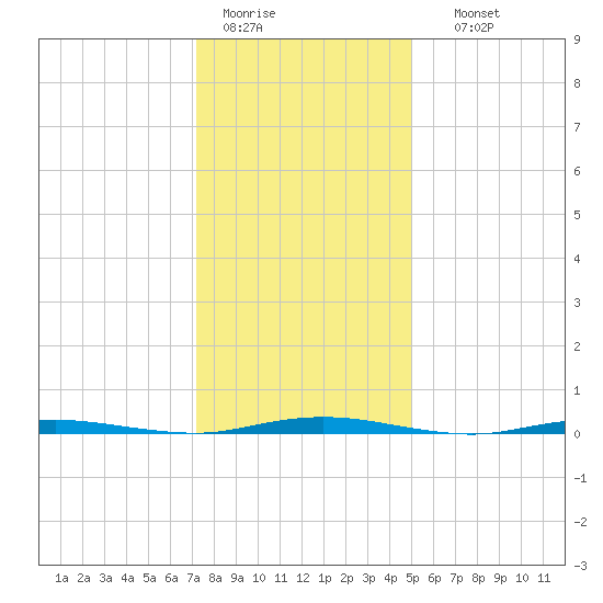 Mantoloking tide chart for Tuesday, January 20, 2026