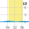 Mantoloking tide chart for Thursday, March 12, 2026