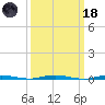 Mantoloking tide chart for Wednesday, March 18, 2026