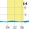 Mantoloking tide chart for Tuesday, April 14, 2026