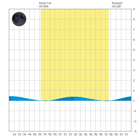 Mantoloking tide chart for Friday, April 17, 2026