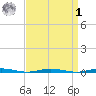 Mantoloking tide chart for Wednesday, April 1, 2026