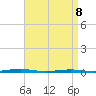Mantoloking tide chart for Wednesday, April 8, 2026