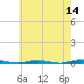 Mantoloking tide chart for Thursday, May 14, 2026