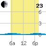 Mantoloking tide chart for Saturday, May 23, 2026
