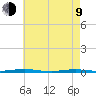 Mantoloking tide chart for Saturday, May 9, 2026
