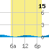 Mantoloking tide chart for Monday, June 15, 2026