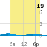 Mantoloking tide chart for Friday, June 19, 2026