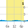 Mantoloking tide chart for Monday, June 1, 2026