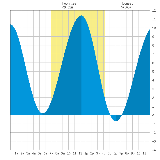 Bass Harbor tide chart for Friday, January 15, 2021