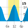 Bass Harbor tide chart for Friday, January 15, 2021