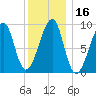 Bass Harbor tide chart for Saturday, January 16, 2021