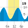 Bass Harbor tide chart for Tuesday, January 19, 2021