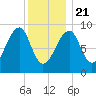 Bass Harbor tide chart for Thursday, January 21, 2021