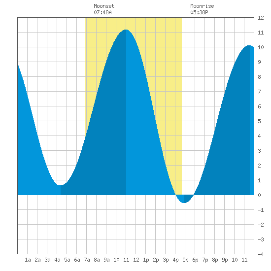 Bass Harbor tide chart for Friday, January 29, 2021