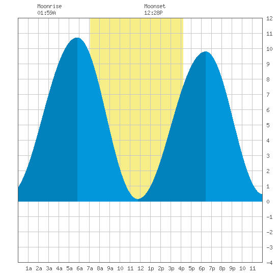 Bass Harbor tide chart for Friday, January 8, 2021