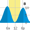 Bass Harbor tide chart for Friday, January 8, 2021