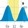 Bass Harbor tide chart for Saturday, January 9, 2021