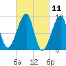 Bass Harbor tide chart for Thursday, March 11, 2021