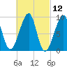 Bass Harbor tide chart for Friday, March 12, 2021