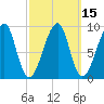 Bass Harbor tide chart for Monday, March 15, 2021