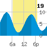 Bass Harbor tide chart for Friday, March 19, 2021