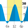Bass Harbor tide chart for Tuesday, March 30, 2021