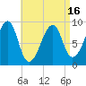 Bass Harbor tide chart for Friday, April 16, 2021