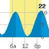 Bass Harbor tide chart for Saturday, May 22, 2021