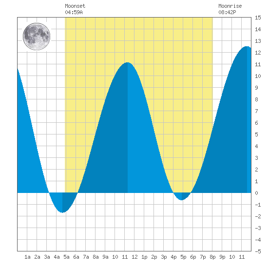 Bass Harbor tide chart for Wednesday, May 26, 2021