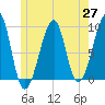 Bass Harbor tide chart for Thursday, May 27, 2021