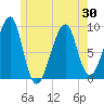 Bass Harbor tide chart for Sunday, May 30, 2021
