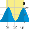 Bass Harbor tide chart for Wednesday, May 5, 2021