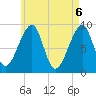 Bass Harbor tide chart for Thursday, May 6, 2021