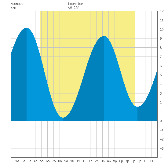 Bass Harbor tide chart for Tuesday, June 15, 2021