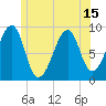 Bass Harbor tide chart for Tuesday, June 15, 2021