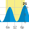 Bass Harbor tide chart for Monday, June 21, 2021