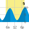 Bass Harbor tide chart for Saturday, June 5, 2021
